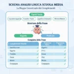 Analisi Logica Scuola Media