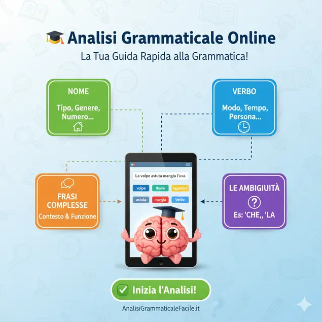 Analisi Grammaticale