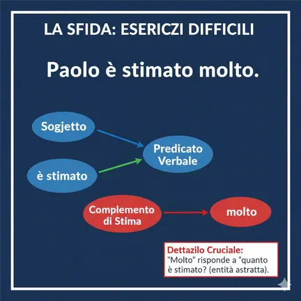 analisi logica con esercizi svolti