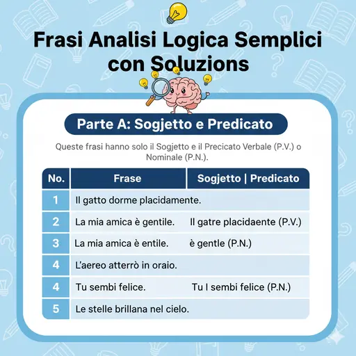 Frasi analisi loica semplici con soluzions