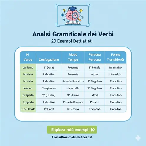 Analisi Grammaticale