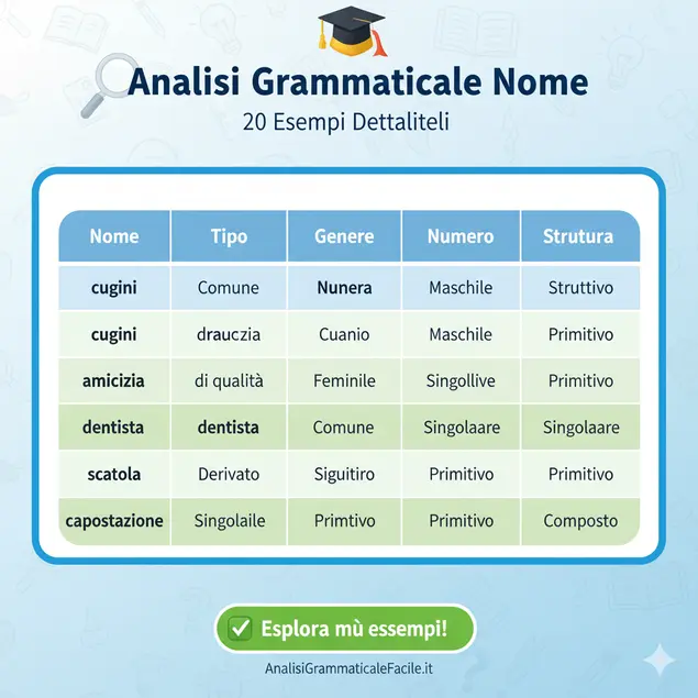 Analisi Grammaticale