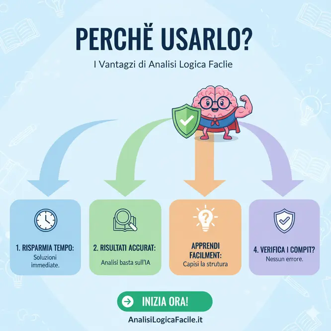Analisi Logica Risolta