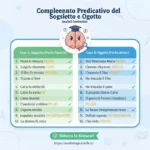 Complemento Predicativo del Soggetto