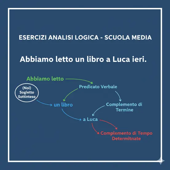 analisi logica con esercizi svolti